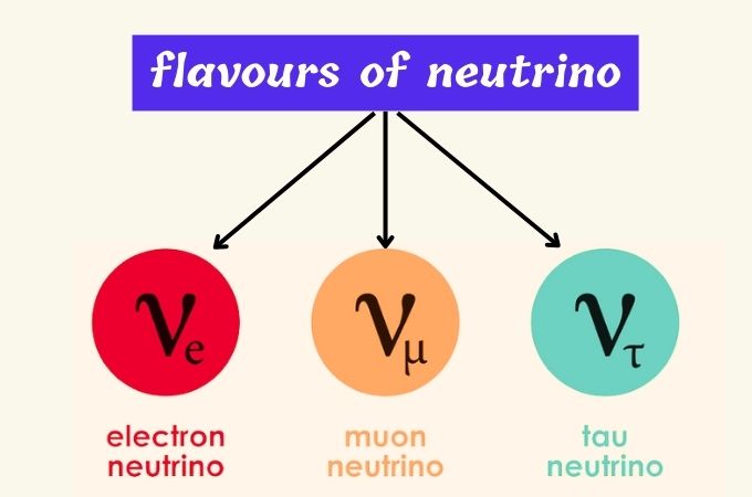 न्यूट्रिनो का द्रव्यमान कितना होता है? – Do Neutrinos Have Mass In Hindi